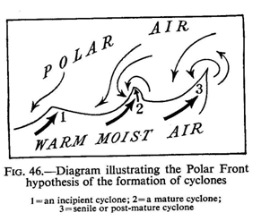 polar front hypothesis